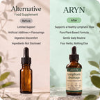 ARYN drops compared with an ordinary food supplement
